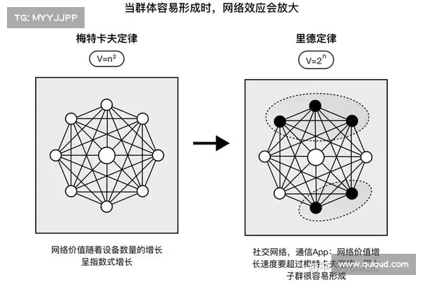 DAO:通往元宇宙的必由之路 DAO:通往元宇宙的必由之路